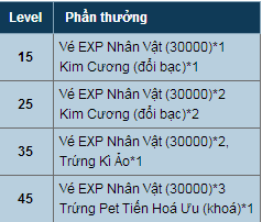 Phong Van Truyen Ky Mo May Chu Pha Quan