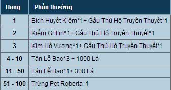 Bang Xep Hang Thanh Tuu