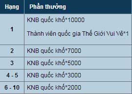 Thang Cap Quoc Gia